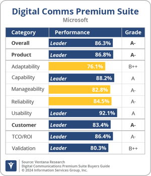 Ventana_Research_BG_DCPremSuite_Microsoft_2024