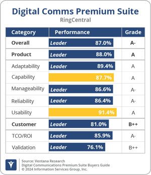 Ventana_Research_BG_DCPremSuite_RingCentral_2024