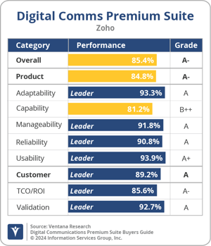 Ventana_Research_BG_DCPremSuite_Zoho_2024