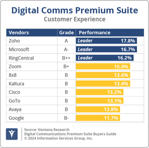 Ventana_Research_BG_DCPremium_CX_2024