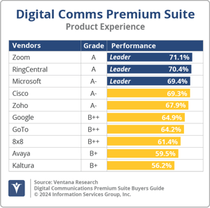Ventana_Research_BG_DCPremium_PX_2024
