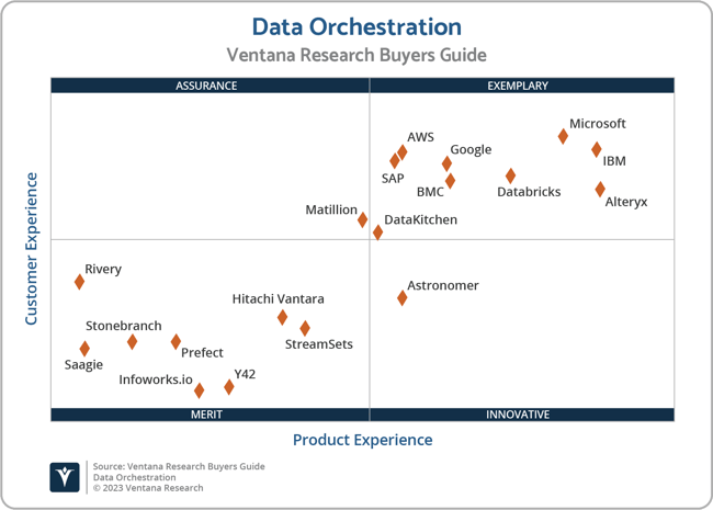 Ventana_Research_BG_Data Orchestration_2x2