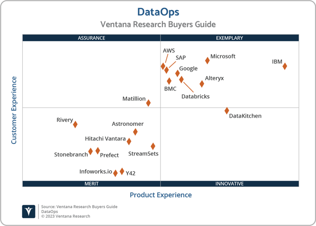 Ventana_Research_BG_DataOps_2x2