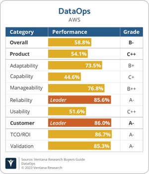 Ventana_Research_BG_DataOps_AWS