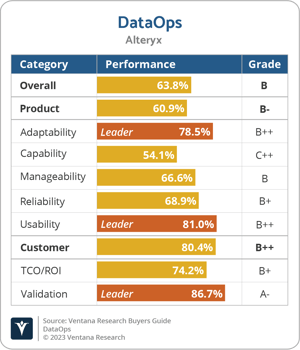 Ventana_Research_BG_DataOps_Alteryx