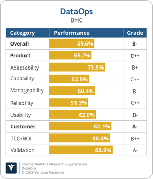 Ventana_Research_BG_DataOps_BMC