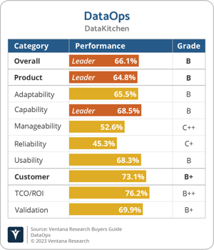 Ventana_Research_BG_DataOps_DataKitchen