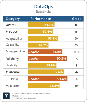 Ventana_Research_BG_DataOps_Databricks