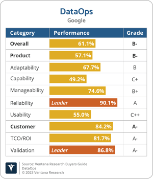 Ventana_Research_BG_DataOps_Google