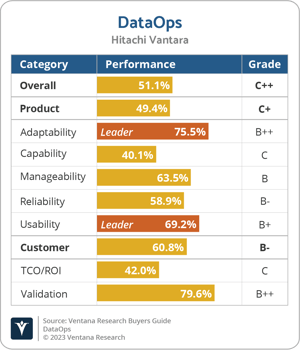 Ventana_Research_BG_DataOps_Hitachi_Vantara