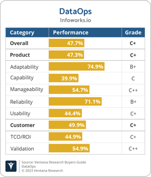 Ventana_Research_BG_DataOps_Infoworks.io
