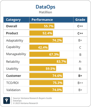 Ventana_Research_BG_DataOps_Matillion
