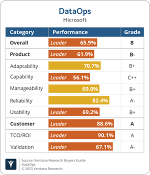 Ventana_Research_BG_DataOps_Microsoft