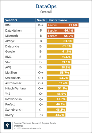 Ventana_Research_BG_DataOps_Overall