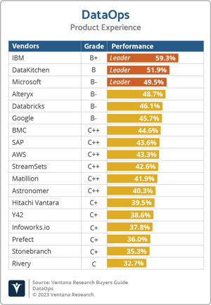 Ventana_Research_BG_DataOps_PX