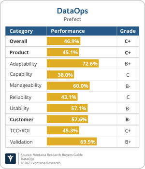 Ventana_Research_BG_DataOps_Prefect