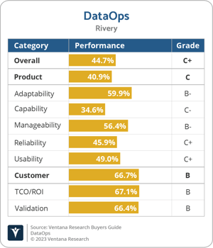 Ventana_Research_BG_DataOps_Rivery