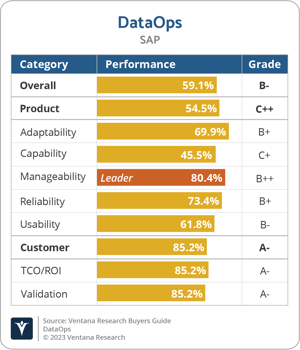 Ventana_Research_BG_DataOps_SAP