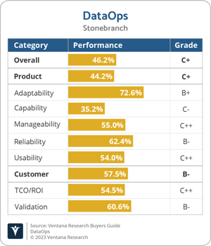 Ventana_Research_BG_DataOps_Stonebranch