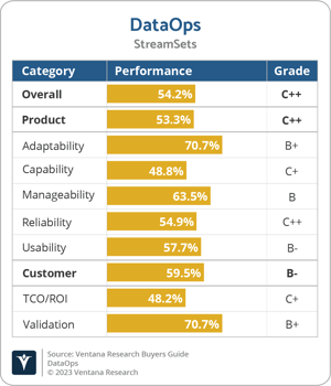 Ventana_Research_BG_DataOps_StreamSets