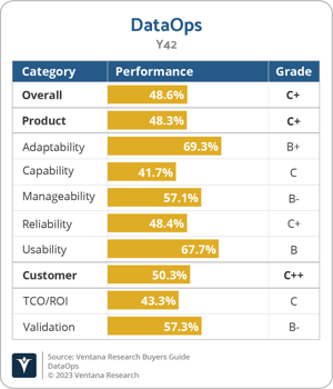 Ventana_Research_BG_DataOps_Y42