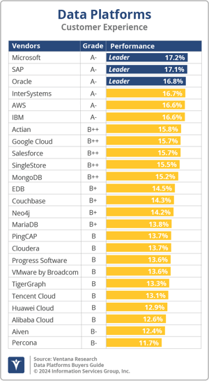 Ventana_Research_BG_DataPlatforms_CX_2024