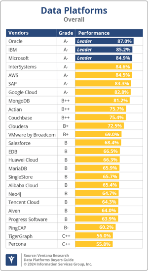 Ventana_Research_BG_DataPlatforms_Overall_2024