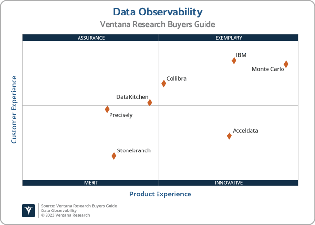Ventana_Research_BG_Data_Observability_2023_2x2