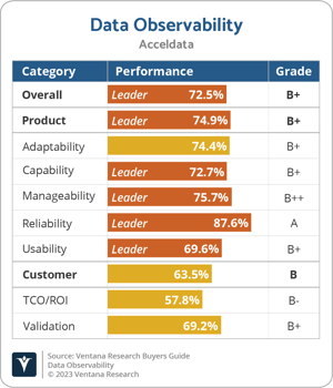 Ventana_Research_BG_Data_Observability_2023_Acceldata
