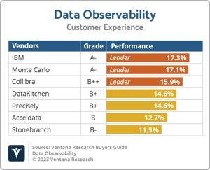 Ventana_Research_BG_Data_Observability_2023_CX