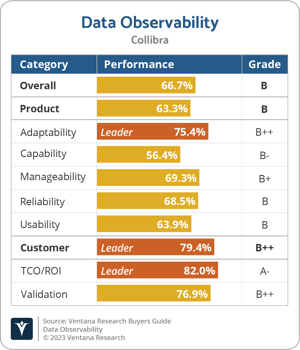 Ventana_Research_BG_Data_Observability_2023_Collibra