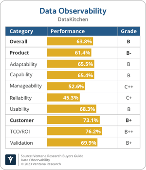 Ventana_Research_BG_Data_Observability_2023_DataKitchen