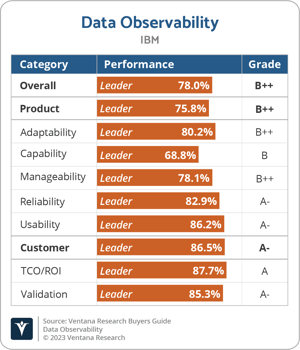Ventana_Research_BG_Data_Observability_2023_IBM
