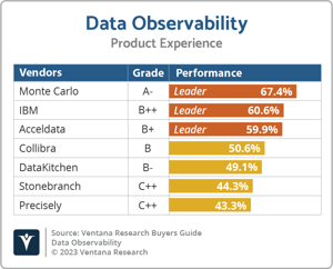 Ventana_Research_BG_Data_Observability_2023_PX