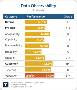 Ventana_Research_BG_Data_Observability_2023_Precisely