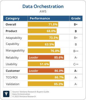 Ventana_Research_BG_Data_Orchestration_2023_AWS