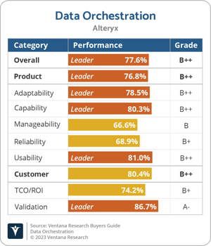 Ventana_Research_BG_Data_Orchestration_2023_Alteryx