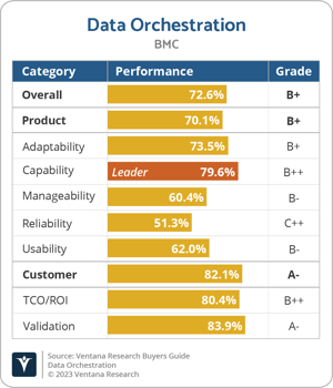 Ventana_Research_BG_Data_Orchestration_2023_BMC