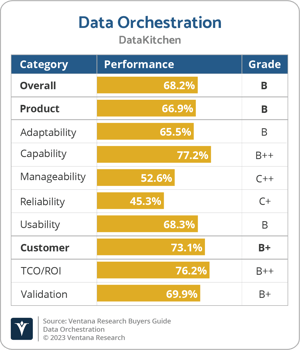 Ventana_Research_BG_Data_Orchestration_2023_DataKitchen