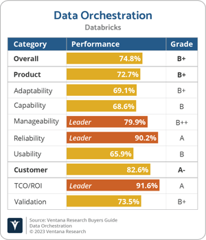 Ventana_Research_BG_Data_Orchestration_2023_Databricks