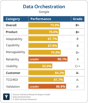 Ventana_Research_BG_Data_Orchestration_2023_Google