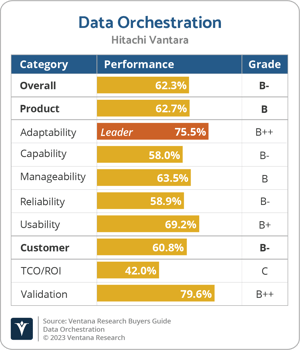 Ventana_Research_BG_Data_Orchestration_2023_Hitachi_Vantara