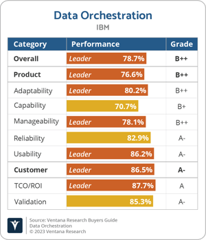 Ventana_Research_BG_Data_Orchestration_2023_IBM