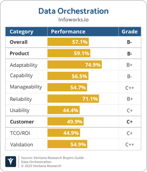 Ventana_Research_BG_Data_Orchestration_2023_Infoworks.io