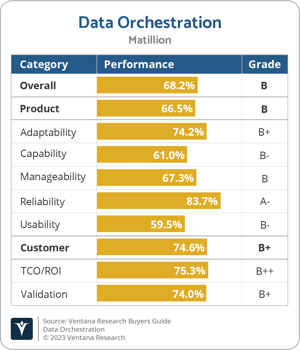 Ventana_Research_BG_Data_Orchestration_2023_Matillion