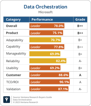 Ventana_Research_BG_Data_Orchestration_2023_Microsoft