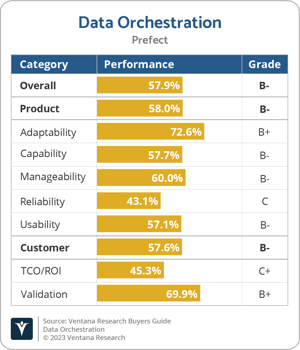 Ventana_Research_BG_Data_Orchestration_2023_Prefect