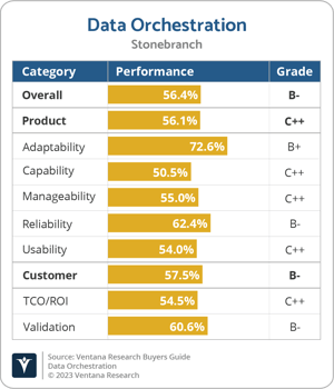 Ventana_Research_BG_Data_Orchestration_2023_Stonebranch