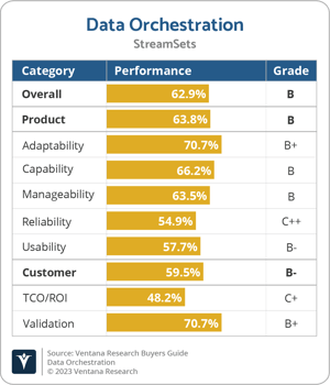 Ventana_Research_BG_Data_Orchestration_2023_StreamSets