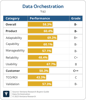 Ventana_Research_BG_Data_Orchestration_2023_Y42
